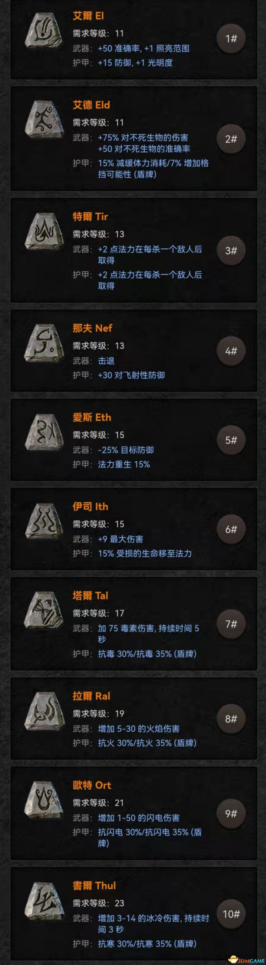 《暗黑破壞神2：獄火重生》裝備交易價值詳解 暗金套裝珠寶護身符等道具價值解析