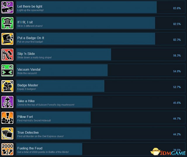 時光之帽Steam全成就列表一覽