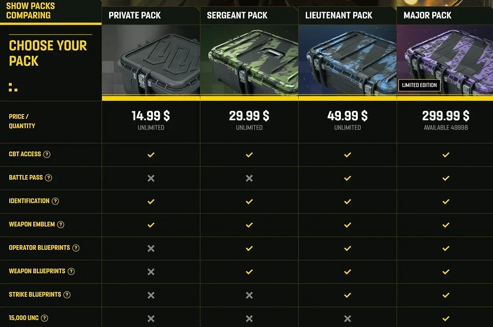 敢出敢買 《第三次世界大戰》售出一份五百萬美元的捆綁包 敢出敢買 《第三次世界大戰》售出一份五百萬美元的捆綁包