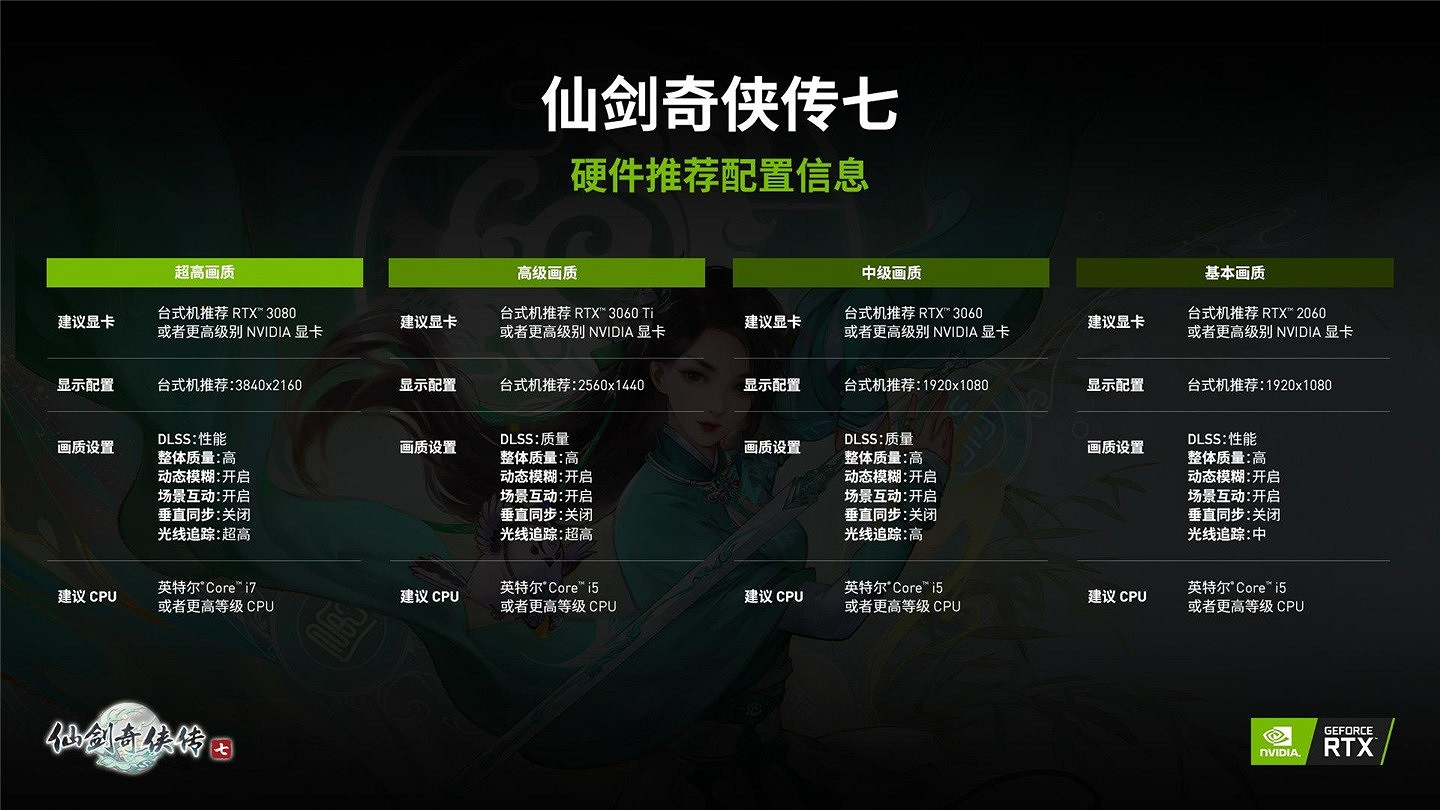 《仙劍奇俠傳7》光追加持 帶來絢麗世界和順滑體驗 《仙劍奇俠傳7》光追加持 帶來絢麗世界和順滑體驗