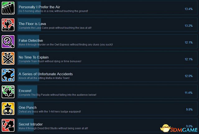 時光之帽Steam全成就列表一覽