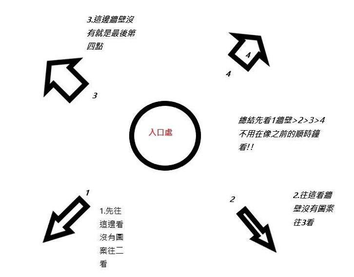 《暗黑破壞神2獄火重生》怎麽快速到沃特大廳?苦痛大廳傳送點使用心得 《暗黑破壞神2獄火重生》怎麽快速到沃特大廳?苦痛大廳傳送點使用心得