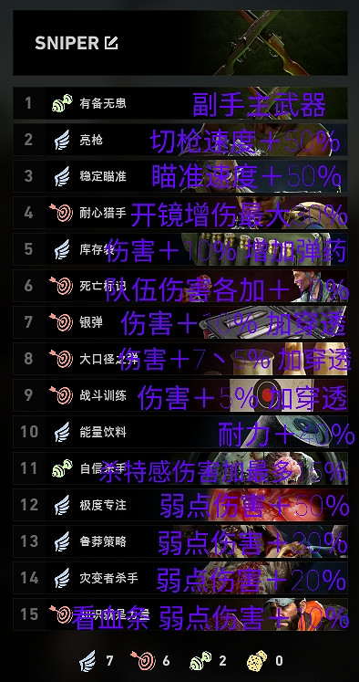 《喋血復仇》狙擊卡組怎麽搭配？狙擊卡組玩法心得