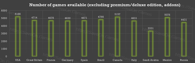 買下PS4所有遊戲要花多少錢?首先要看你在哪個區 買下PS4所有遊戲要花多少錢?首先要看你在哪個區