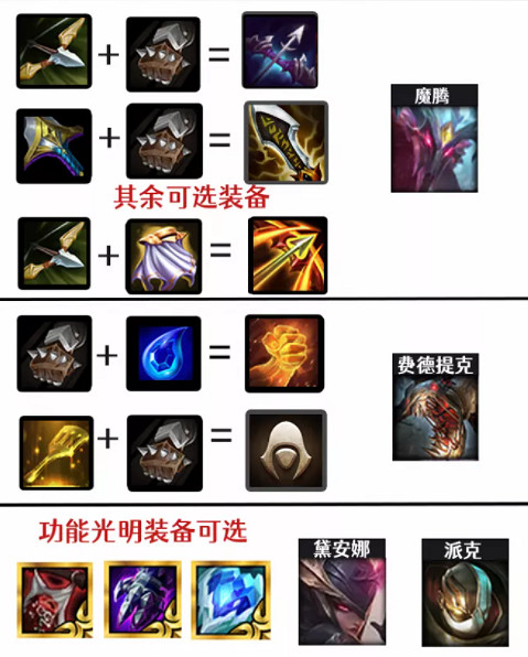 《金鏟鏟之戰》複生刺陣容攻略 1.20a複生刺怎麽玩 《金鏟鏟之戰》複生刺陣容攻略 1.20a複生刺怎麽玩