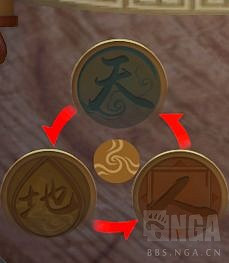 《仙劍奇俠傳7》天地遊基礎機制介紹 《仙劍奇俠傳7》天地遊基礎機制介紹