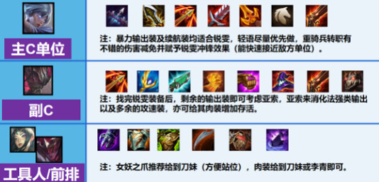 《金鏟鏟之戰》征服者陣容攻略 1.20a英雄之黎明陣容推薦 《金鏟鏟之戰》征服者陣容攻略 1.20a英雄之黎明陣容推薦