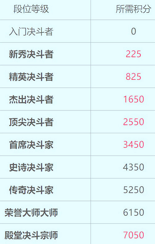 《哈利波特魔法覺醒》段位等級有哪些 段位等級介紹 《哈利波特魔法覺醒》段位等級有哪些 段位等級介紹