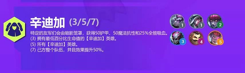 《金鏟鏟之戰》雙城之戰羈絆一覽 S6雙城傳說新羈絆有哪些 《金鏟鏟之戰》雙城之戰羈絆一覽 S6雙城傳說新羈絆有哪些