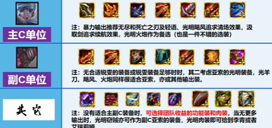 《金鏟鏟之戰》征服者陣容攻略 1.20a英雄之黎明陣容推薦 《金鏟鏟之戰》征服者陣容攻略 1.20a英雄之黎明陣容推薦