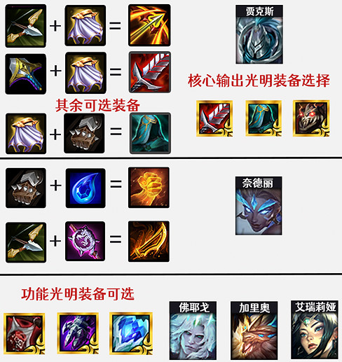 《金鏟鏟之戰》神盾戰士陣容攻略 1.20a神盾賈克斯怎麽玩