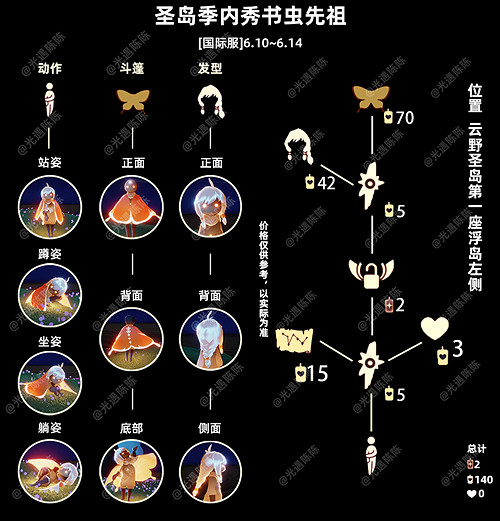 《光遇》書蟲兌換圖鑒一覽 書蟲先祖可以兌換哪些物品