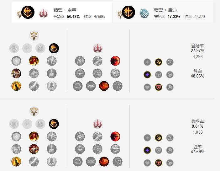 《英雄聯盟手遊》皇子天賦怎麽點 德瑪西亞皇子嘉文四世天賦點法