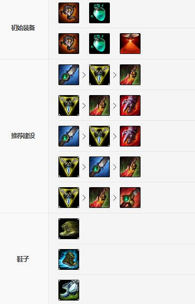 《英雄聯盟手遊》人馬裝備怎麽出 戰爭之影裝備出法