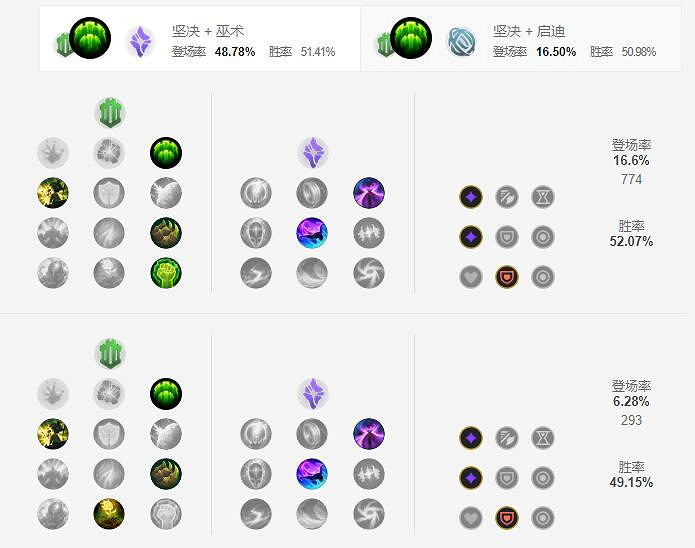 《英雄聯盟手遊》洛天賦怎麽點 幻翎天賦點法