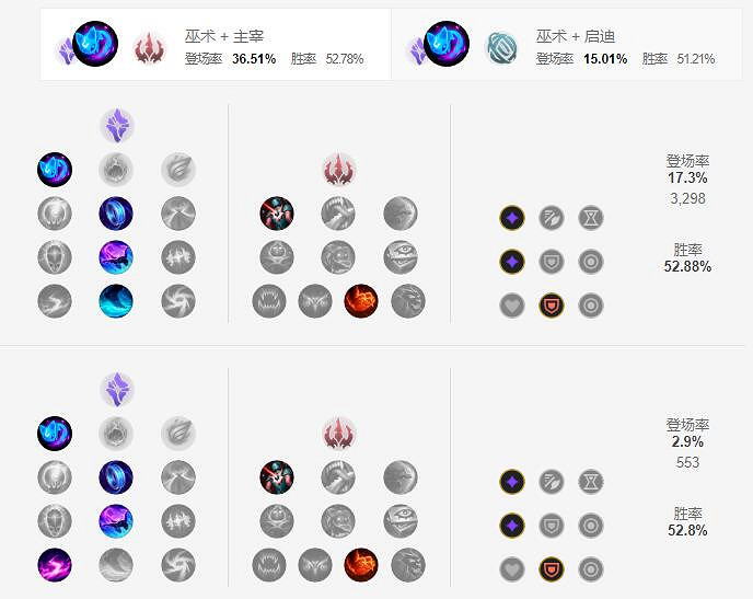 《英雄聯盟手遊》基蘭天賦怎麽點 時光守護者天賦點法