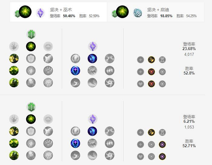 《英雄聯盟手遊》大樹天賦怎麽點 扭曲樹精天賦點法