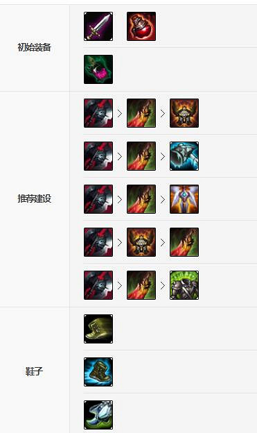 《英雄聯盟手遊》厄加特裝備怎麽出 無畏戰車裝備出法