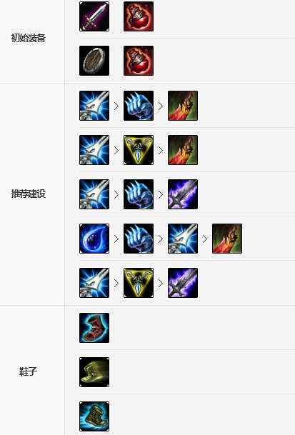 《英雄聯盟手遊》ez裝備怎麽出 探險家裝備出法