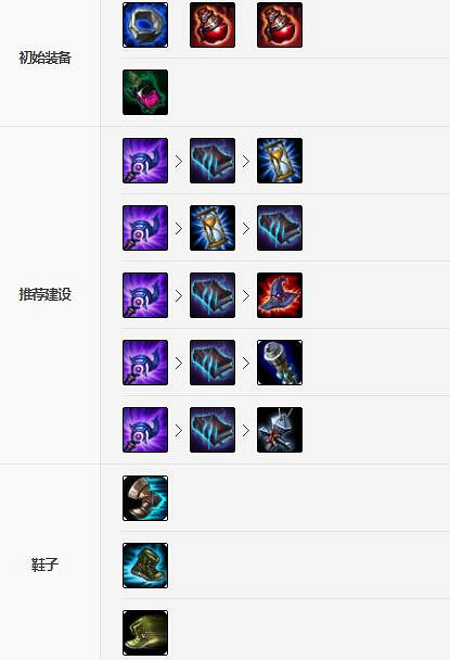 《英雄聯盟手遊》球女裝備怎麽出 暗黑元首辛德拉裝備出法