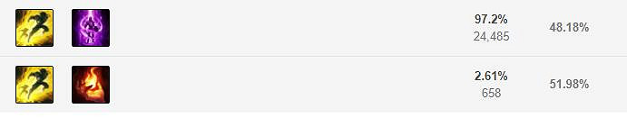 《英雄聯盟手遊》劍魔技能怎麽點 暗裔劍魔技能點法