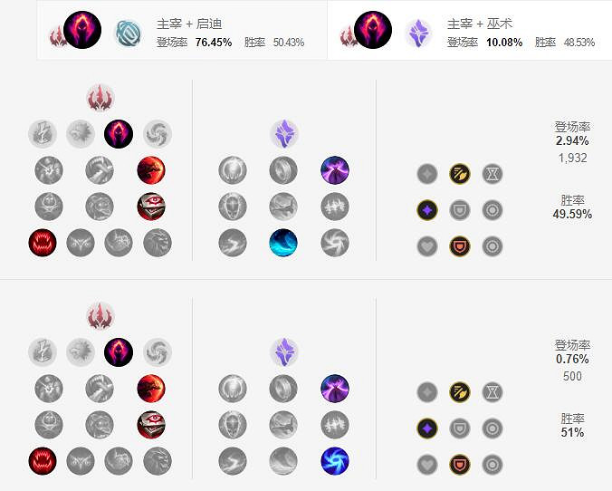 《英雄聯盟手遊》艾克天賦怎麽點 時間刺客天賦點法