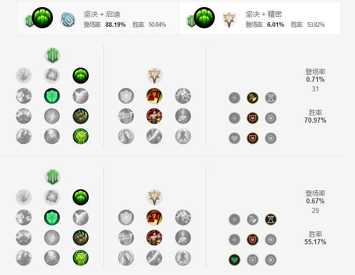 《英雄聯盟手遊》布隆天賦怎麽點 弗雷爾卓德之心天賦點法