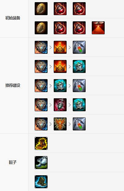 《英雄聯盟手遊》洛裝備怎麽出 幻翎裝備出法 《英雄聯盟手遊》洛裝備怎麽出 幻翎裝備出法