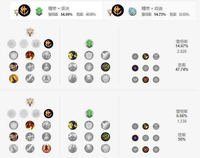 《英雄聯盟手遊》劍姬天賦怎麽點 無雙劍姬天賦點法