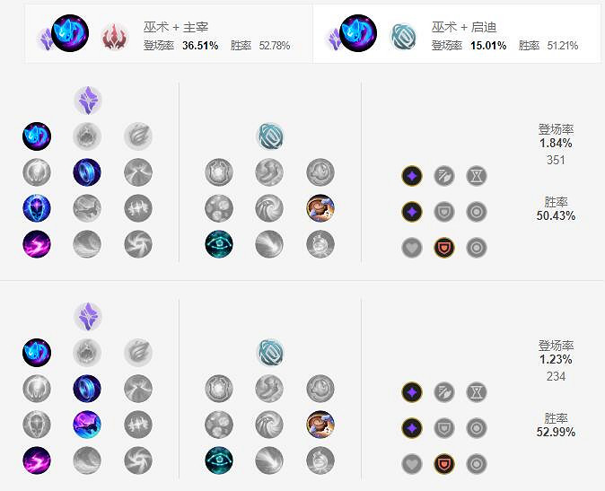 《英雄聯盟手遊》基蘭天賦怎麽點 時光守護者天賦點法