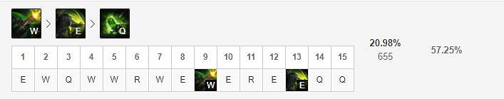《英雄聯盟手遊》厄加特技能怎麽點 無畏戰車技能點法
