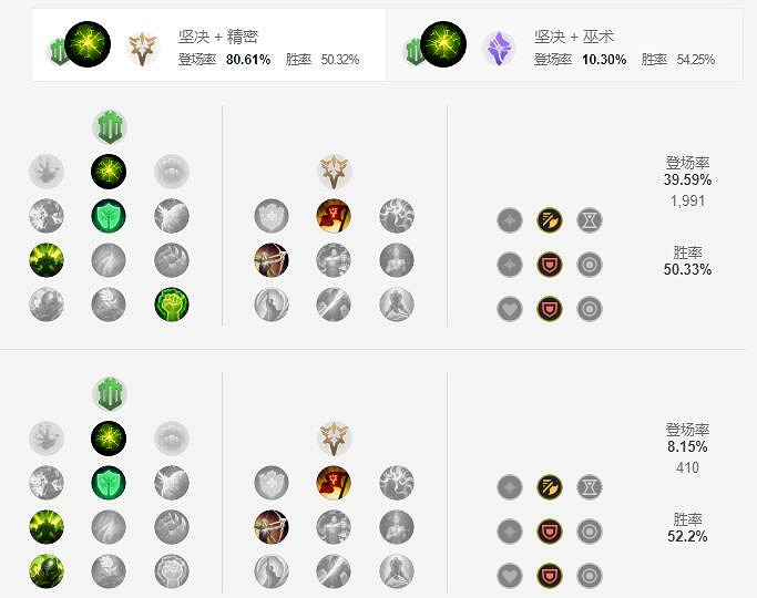 《英雄聯盟手遊》龍龜天賦怎麽點 披甲龍龜天賦點法