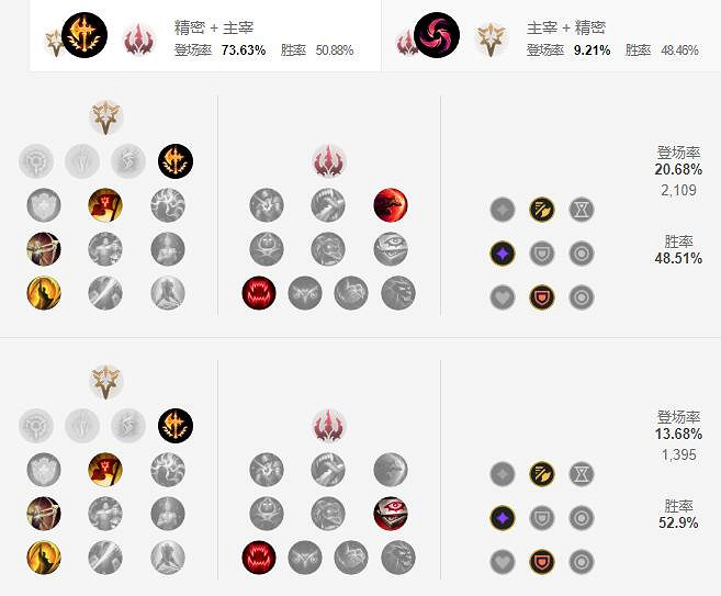 《英雄聯盟手遊》劍聖天賦怎麽點 無極劍聖天賦點法