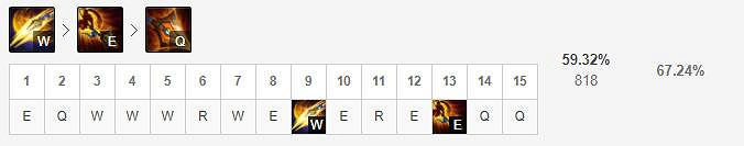 《英雄聯盟手遊》趙信技能怎麽點 德邦總管技能點法