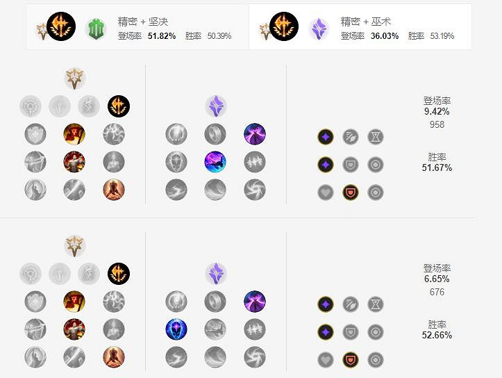 《英雄聯盟手遊》蓋倫天賦怎麽點 德瑪西亞之力天賦點法
