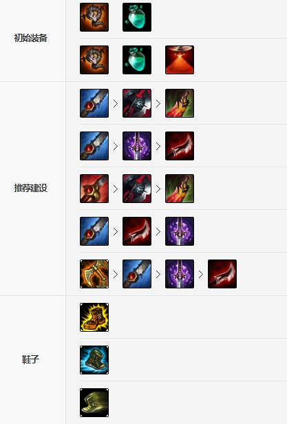 《英雄聯盟手遊》凱隱裝備怎麽出 影流之鐮裝備出法