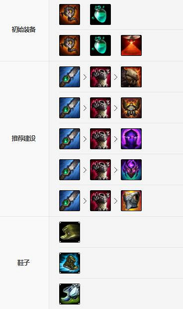 《英雄聯盟手遊》龍龜裝備怎麽出 披甲龍龜裝備出法