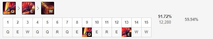 《英雄聯盟手遊》劍魔技能怎麽點 暗裔劍魔技能點法