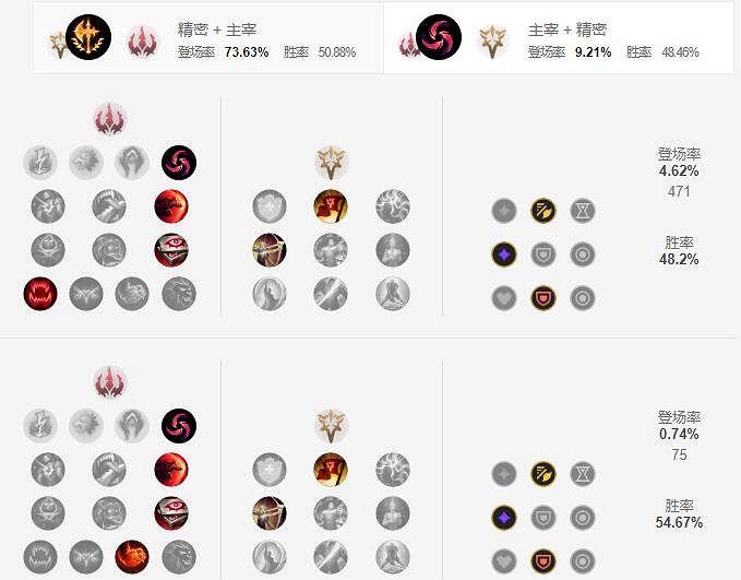 《英雄聯盟手遊》劍聖天賦怎麽點 無極劍聖天賦點法