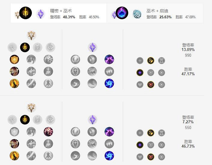 《英雄聯盟手遊》維魯斯天賦怎麽點 懲戒之箭天賦點法