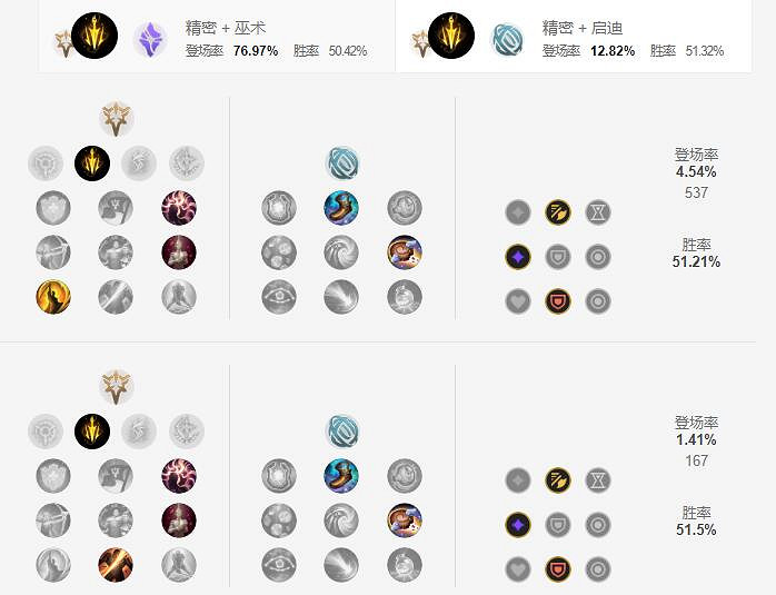 《英雄聯盟手遊》輪子媽天賦怎麽點 戰爭女神天賦點法