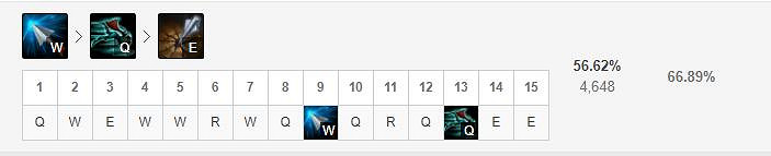 《英雄聯盟手遊》vn技能怎麽點 暗夜獵手技能點法