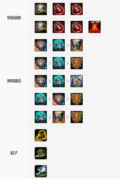 《英雄聯盟手遊》布隆裝備怎麽出 弗雷爾卓德之心裝備出法