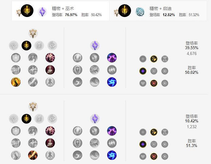 《英雄聯盟手遊》輪子媽天賦怎麽點 戰爭女神天賦點法