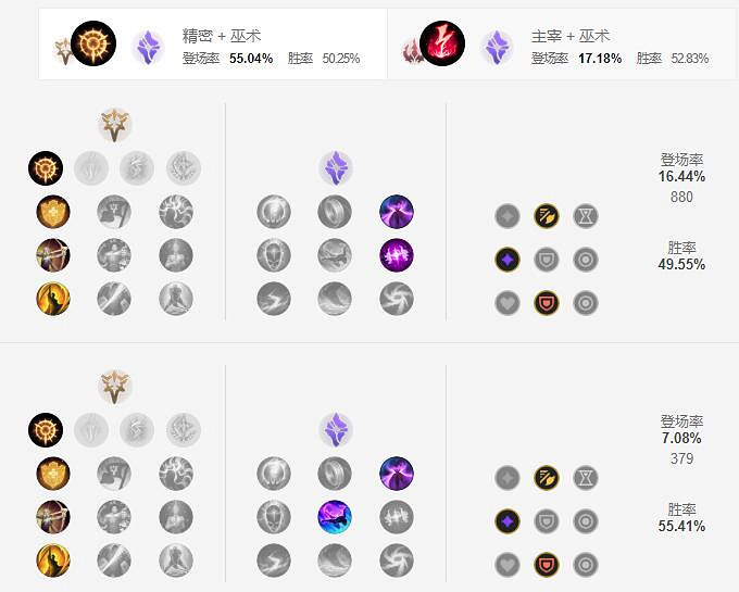 《英雄聯盟手遊》奎因天賦怎麽點 德瑪西亞之翼天賦點法