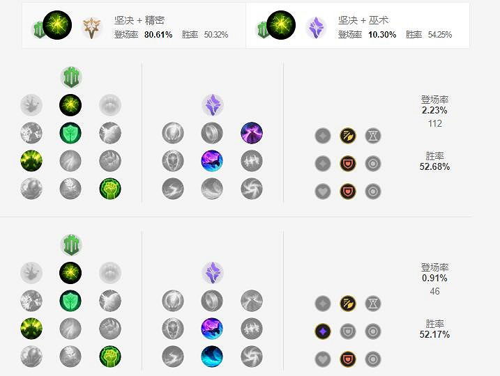 《英雄聯盟手遊》龍龜天賦怎麽點 披甲龍龜天賦點法