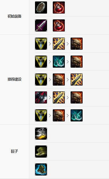 《英雄聯盟手遊》蓋倫裝備怎麽出 德瑪西亞之力裝備出法