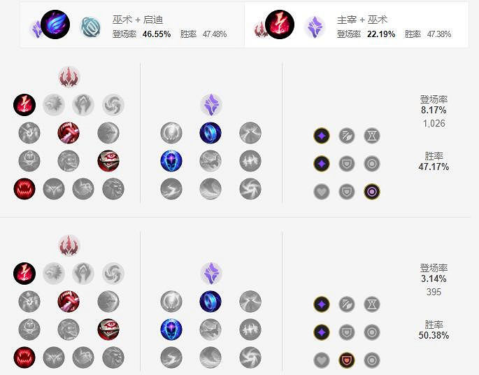 《英雄聯盟手遊》球女天賦怎麽點 暗黑元首辛德拉天賦點法