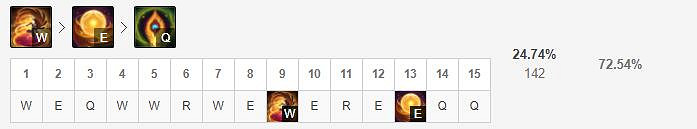 《英雄聯盟手遊》洛技能怎麽點 幻翎技能點法