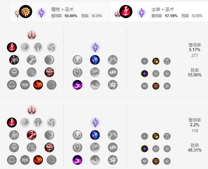 《英雄聯盟手遊》奎因天賦怎麽點 德瑪西亞之翼天賦點法